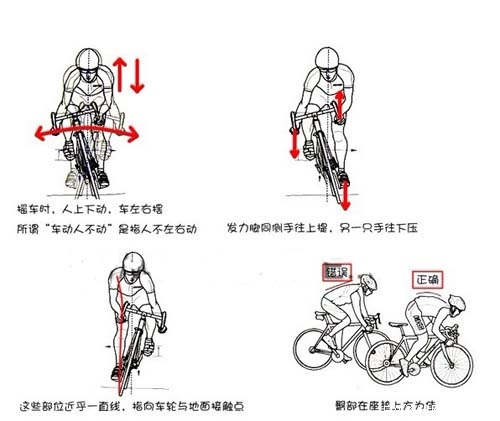 自行车摇车发力的时机与技巧的掌握.jpg