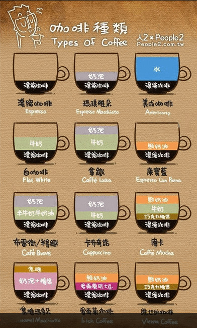 咖啡种类_副本.jpg