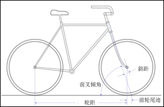 图7 普通自行车的构造.jpg