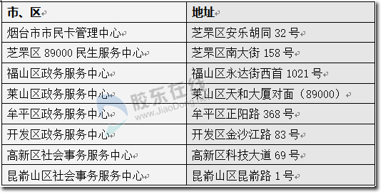 附：市区敬老卡办理窗口地址.jpg