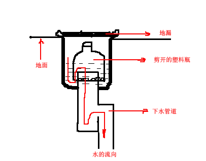 地漏.gif