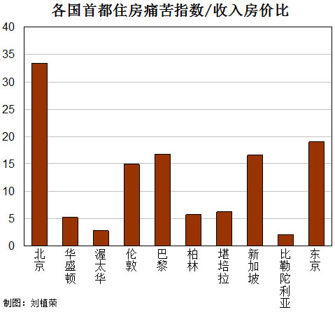 莫言的奖金在各国首都能买啥房子？.jpg